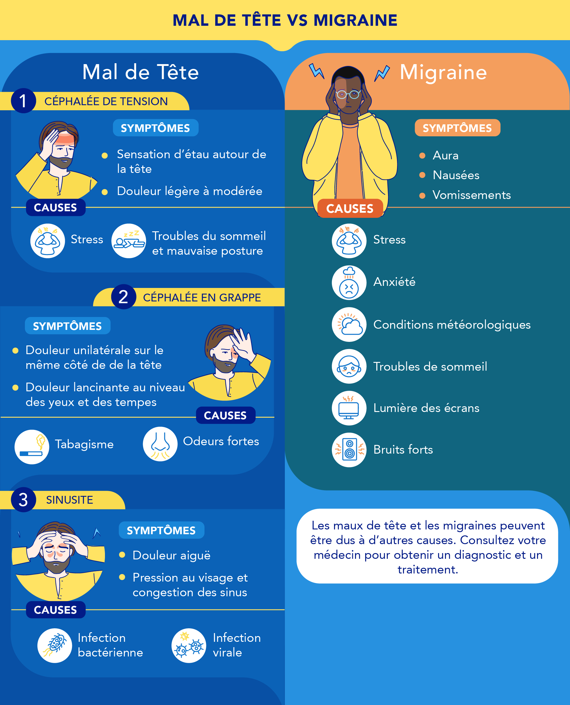 INFOGRAPHIE MAL DE TÊTE VS MIGRAINE